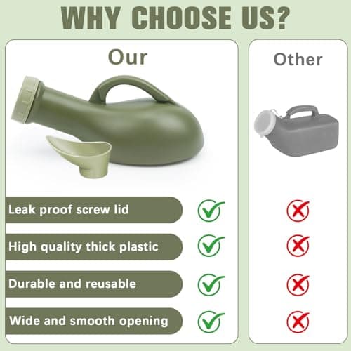 2 x Urine Bottles Male 1000ml Unisex Urinal Bottles for Men Women Portable Spill-Proof Female Pee Wee Containers with Screw for Bedridden and Elderly Car Travel Toilet Adult Kids Potty Night Pot WC — view 6
