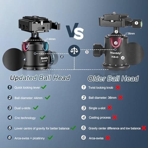 Manbily WZ-324PA Carbon Fibre Tripod for Camera, Shooting, 32mm Tube, with Picatinny to Arca Swiss Adapter 360° Ball Head — view 4