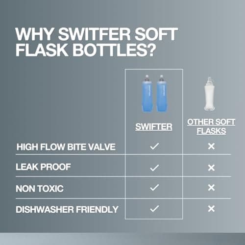 SWIFTER 2x Soft Flask 500ml | Collapsible Running Water Bottle | Handheld or in Vest | Leakproof | Trail Hydration Flask | Soft Water Bottle for Marathon, Hiking — view 5