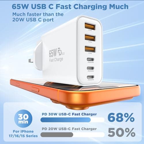 QZIIW USB C Plug Fast Charge, 3Pack Multi Port 65W USB Charger Plug UK, 6-Port GaN Fast Charger, PD QC 3.0 Type C & USB A Power Adapter for iPhone 17 16 15 14 13 12 11 Pro Max SE, iPad, Samsung Galaxy — view 2