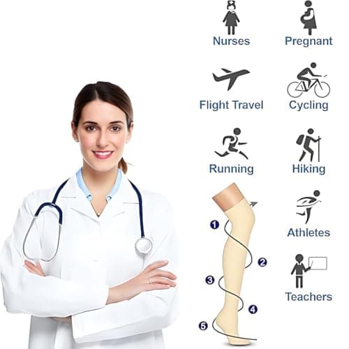 QOWUXHZ 3 Pair Graduated Compression Socks for Men and Women Ideal for Sports, Running, Hiking, Cycling, Travel on Plane, Blue, Beige, Pink — view 2