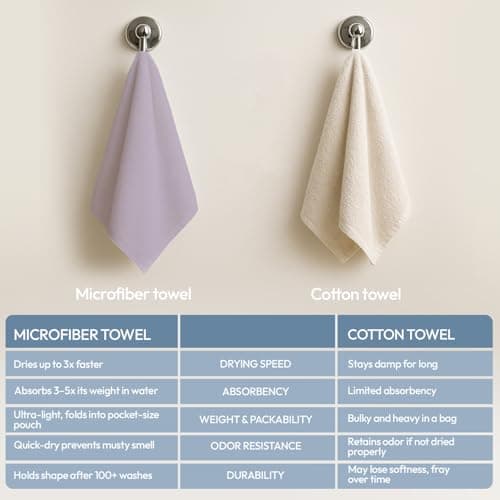 azark Microfibre Towel – Quick Dry, Lightweight & Super Absorbent – Gym, Travel, Yoga, Camping & Beach – Soft & Durable – Multiple Sizes (Purple, Medium) — view 2