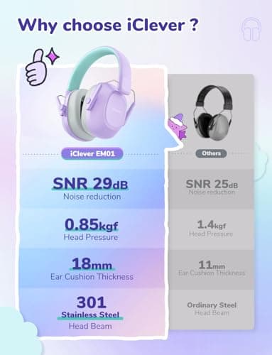 iClever EM01 Ear Defenders Children SNR 29dB for Autism&Concentration Aid — view 6