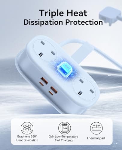 ORICO 65W GaN Travel Extension Lead with USB Slots (2 USB-A/2 USB-C), Flat Plug Power Strip with 2 Way Plug Extension Socket and 1.6M Extension Cord, Fast Charger for MacBook/iPad/iPhone - Blue — view 5