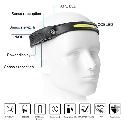 flintronic Led Headlamp USB Rechargeable,5 Modes 600 Lumens COB Headlight, IPX4 230°Wide-Angle Waterproof Lightweight Head Torch with Motion Sensor for Running, Hiking, Fishing Emergency 6 Hours — view 2
