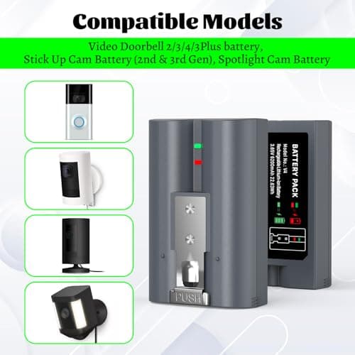 2026 New 2-Pack Quick Release Battery and Charging Station for Ring, Replacement Batteries for Video Doorbell 2/3/4/3 Plus, Stick Up Cam Battery (2nd & 3rd Gen) and Spotlight Cam (3.65V 6200mAh) — view 2