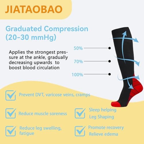 JIATAOBAO Compression Socks for Men & Women 20-30 mmHg Medical Grade – Graduated Support for Running, Travel, Nursing & Pregnancy Boost Circulation, Reduce Swelling, Anti-Slip Design (red, L/XL) — view 3
