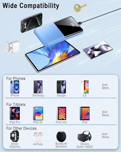 Power Bank 10000mAh, 3A Phone Charger Power Bank Fast Charging with USB-C in&out, 3 Outputs Portable Charger Battery Pack with Built-in Cables Compatible with iPhone16/15/12/11/13/14/Tablets — view 5
