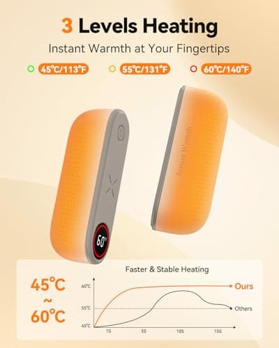 Hand Warmers Rechargeable 2 Packs, 8000mAh Long Lasting — view 2