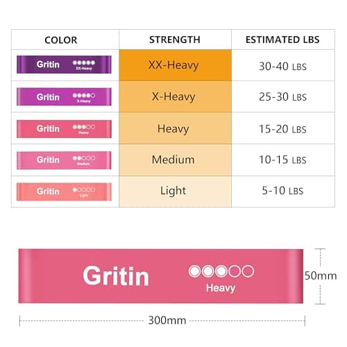 Gritin Resistance Bands, Set of 5 Skin-Friendly Resistance Exercise Band — view 2