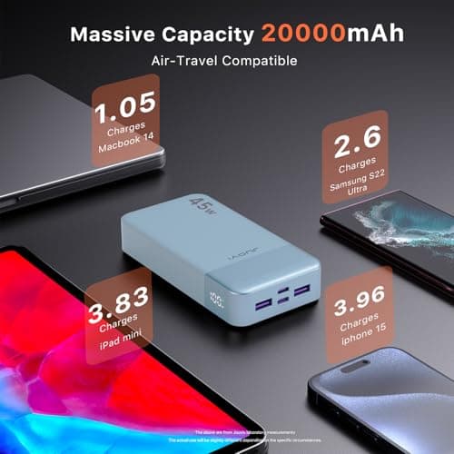 JUOVI 45W Power Bank Fast Charging 20000mAh Portable Charger — view 4