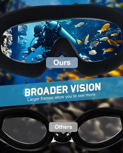 Olutula Professional Grade Swimming Goggles for Adults 180° Ultra Wide View Panoramic Lens with UV Protection, Leakproof Comfort Fit Design for Men and Women, Adjustable Soft Silicone Strap for Swim — view 4