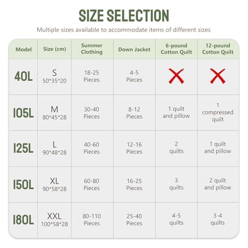 Multi-Size Moving Bag (40L-180L) - Heavy Duty Zippered Storage Bags with Handles for Clothes, Packing Bags for Moving House, Travel Home Organization (Camouflage patterns, 40L-50 * 35 * 20cm) — view 5
