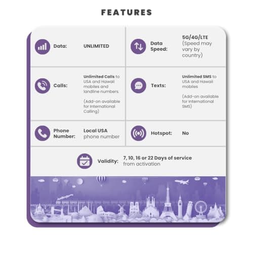 SimCorner USA Travel SIM – 16 Days Unlimited 5G/4G Data | 3-in-1 (Standard/Micro/Nano) | Unlimited Calls & Texts to US & Hawaii Mobiles & Landlines — view 2
