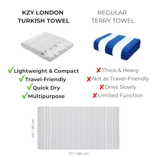 KZY LONDON Beach Towel - Large Turkish Beach Towels for Camping, Swimming, Bath, Gym, Picnic - Quick Dry, Super Absorbent, Lightweight, Compact Cotton Hammam Towels for Adults, Men, Kids (Turquoise) — view 5
