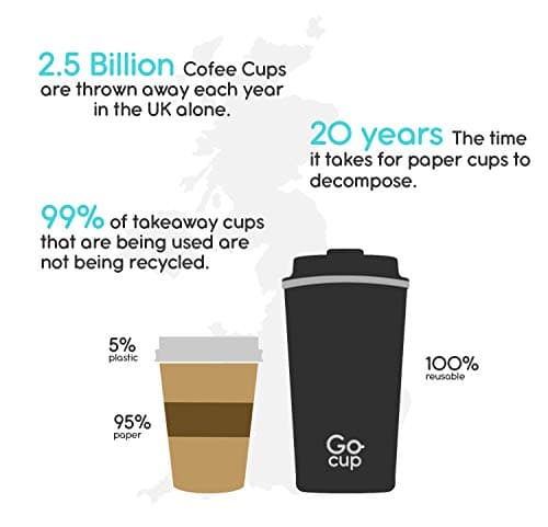 GoCup Travel Mug, Insulated Coffee Cup - Vacuum Insulation Stainless Steel Mug for Hot and Cold Drinks Black, 510ml — view 6