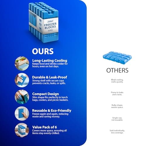 ZENO Freezer Blocks 6 Pack | Reusable Ice Pack | Ice Blocks for Cool Bags, Lunch Box, Travel, Picnic | Maintains Cold Temperature for Hours | Freezer Block for Food & Drink | Leakproof | Ultra Durable — view 3