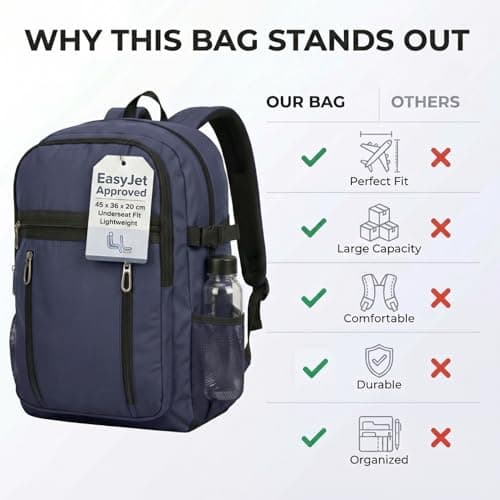 Style Smart EasyJet Cabin Bag 45x36x20 Travel Backpack Carry On Bag Underseat Cabin Bag 45x36x20 Airline Approved Cabin Backpack Travel Rucksack for Flights Laptop Backpack (Navy) — view 3