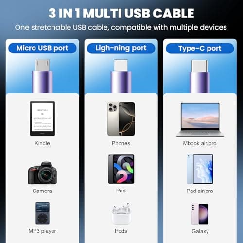 Diyuna Fast USB Multi Charger Cable, 120W 3 in 1 Multi Charging Cable with USB A/C, Charging Cable for Multiple Devices, Retractable Charger Cable Compatible for Phone, Pad, Laptop, Galaxy (Purple) — view 6