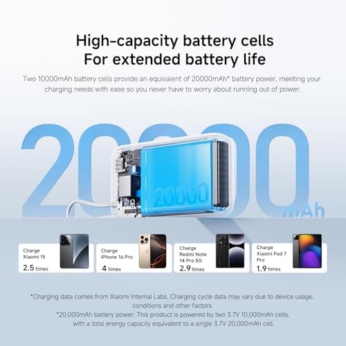 Xiaomi 22.5W Power Bank 20000mAh, Built-in Cable, Fast Charging, Grey — view 3