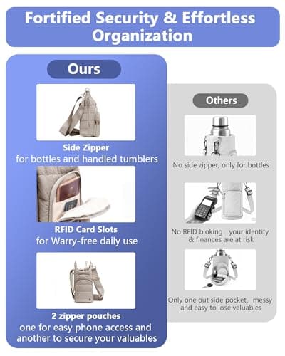 Water Bottle Holder with Strap 30/32 oz, Crossbody Water Bottle Carrier Bag — view 5