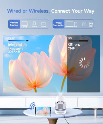 Magcubic Mini Projectorwith WiFi 6 Bluetooth 5.4 Android 14 Smart Projector — view 3