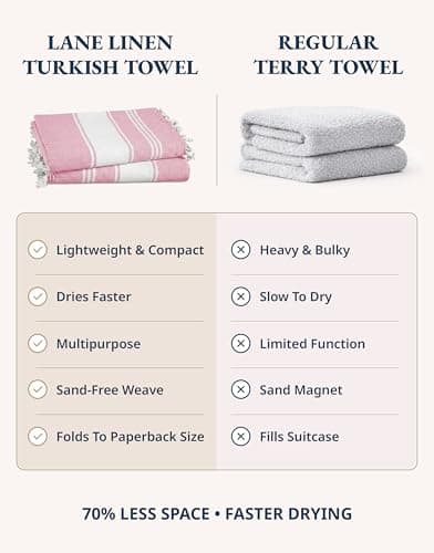 LANE LINEN Turkish Beach Towels, 2 Pack Extra Large Beach Towel, Pre-Washed for Soft Feel, Cotton Rich Oversized Sand Free Quick-Dry Pool Towel, Beach Towels For Adults, 39"x71" - Candy Pink — view 3