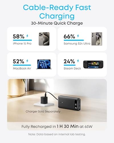 Anker Power Bank, 20,000mAh Travel Essential, Built-in USB-C Cable — view 3