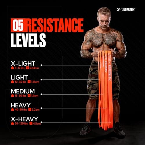 Undersun Resistance Band for Working Out | 40-80 lbs (Heavy) Exercise Bands | Strength Training Bands for Working Out, Stretching, Physical Therapy | Orange — view 2