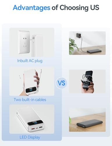 aonidi Portable Charger 20000mAh with Built-in Cables&AC Wall Plug, White — view 3