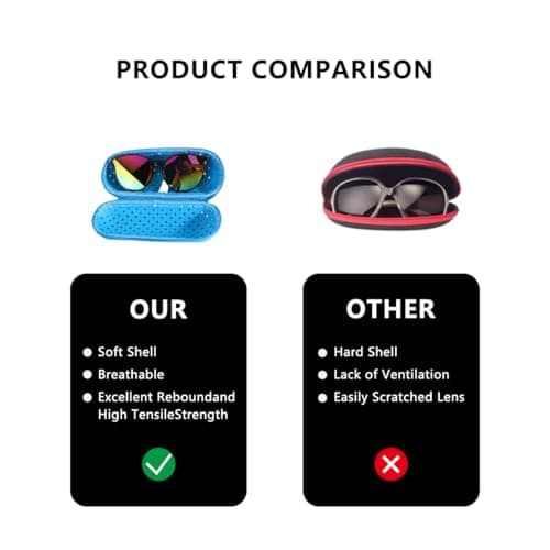LAWALEISHE Swimming Goggle Storage Case - EVA Material, Ideal for Swimmers on the Go with Drainage & Ventilation Holes and Secure Zipper Closure for Goggle Protection (Purple) — view 3