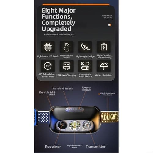 HomeVortex Head Torch Rechargeable LED Headlamp Motion Sensor 200m Beam Range Waterproof 3 Light Modes Led Head Torch for Running Camping Hiking Fishing(D) — view 6