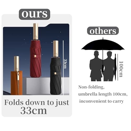 erised's bifrost Large Business Travel Folding Golf Umbrella,Auto Open/Close,Luxurious Gold Handle,Zipper Sleeve,Rain/Sun,Portable,Compact,UV Protection,UPF50+, 10 Ribs, Women/Men,Backpack/Car — view 5