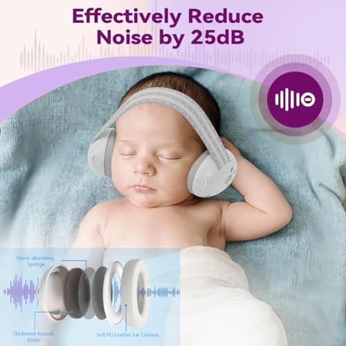 SHOCHX Baby Ear Defender for Babies and Toddlers up to 36 Months, Noise Reduction Earmuffs, Comfortable Infant Headphones for Improves Sleep, Baby Travel Essentials for Airplane/Sleep (Green) — view 4