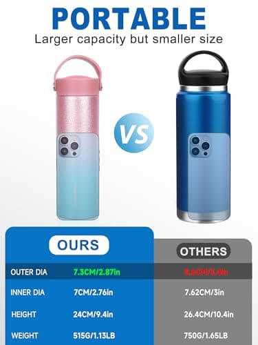 YOUSHARES Insulin Cooler Travel Case - Portable Insulin Pen Case 48H Cooling, TSA Approved Small Insulated Bag with Ice Pack for Diabetes Supplies, Holds 1-5 Insulin Pens (Pink) — view 5