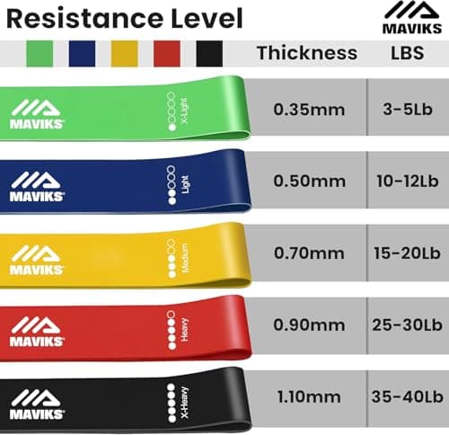 MAVIKS Exercise Bands Resistance Bands for Working Out, Set of 5 Stretch Bands, Elastic Resistance Loop Bands for Physical Therapy, Pilates,Yoga, Stretching, Home Fitness with Guide and Carry Bag — view 3