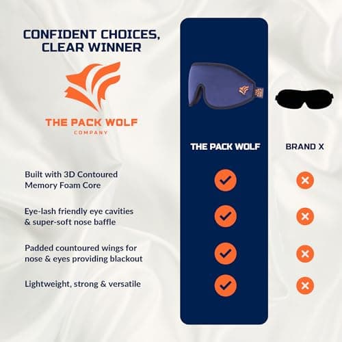 The Pack Wolf Company - Blackout Eye Masks for Sleeping, Contoured 3D Eye Mask for Sleeping, Memory Foam Sleep Mask, Eye Mask with Travel Pouch and Ear Plugs, Eyelash Friendly Blackout Sleeping Mask — view 6