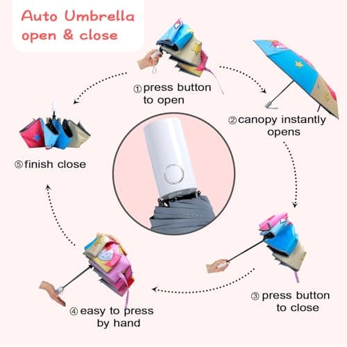 Unicorn Kids Folding Umbrella, Windproof Automatic Travel Umbrella for Girl — view 6