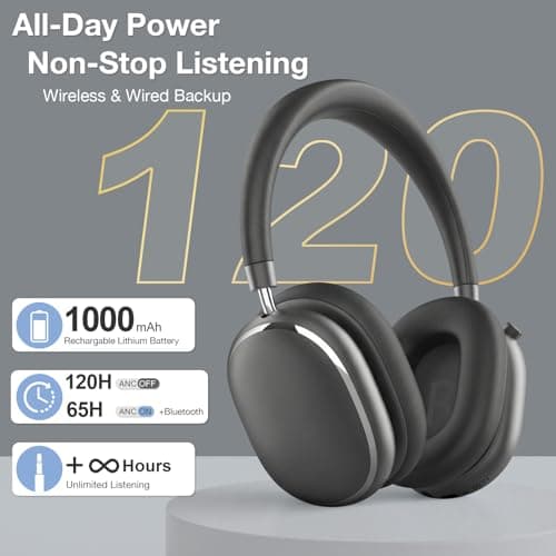 FOFUN NC95 Bluetooth Over Ear Headphones, Noise Cancelling with Smart Knob — view 5