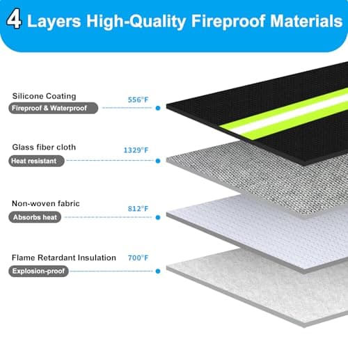 2025 Upgraded Lipo Battery Fireproof Explosionproof Safe Bag,4 Layers of Heat Insulated Materials with Waterproof Zipper/Reflective Strip,Comfortable Handle/Portable Shoulder Strap(8.5x5.7x6.5inch) — view 4