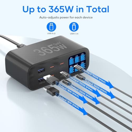 YSYFAD 365W USB C Charger 6-Port with LED Display Adjustable Brightness — view 6