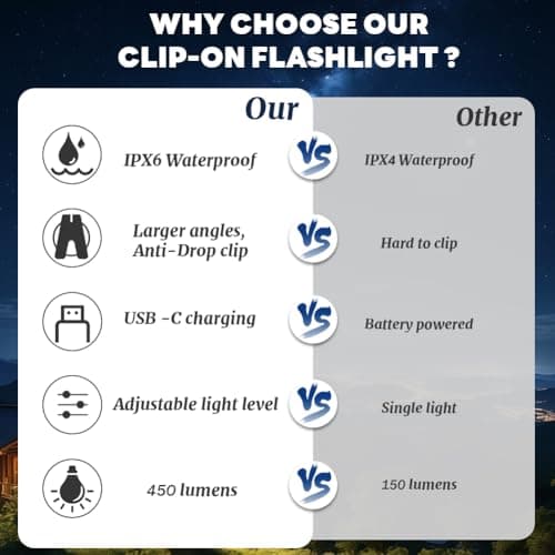 flintronic 1PC Clip On Flashlight, Running Light, Rechargeable Safety Lights, LED Work Light, Portable Hands Free Flashlight for Walking at Night,Dog Running, Camping, Hiking,Black — view 6