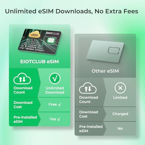 EIOTCLUB eSIM Adapter for Android Phones – Convert SIM Slot to eSIM, 9 Rewritable Profiles, Supports Third-Partyesim, Preloaded 1GB Europe + 100MB Global (200 Countries) data, Reusable, No Contract — view 5