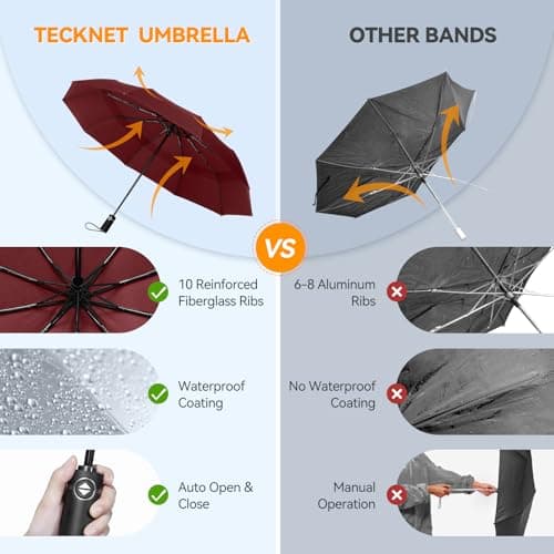 TECKNET Windproof Automatic Umbrella - Strong Compact Travel, Large Wind Resistant With 10 Ribs, Folding Lightweight Golf for Rain - Men, Red — view 2