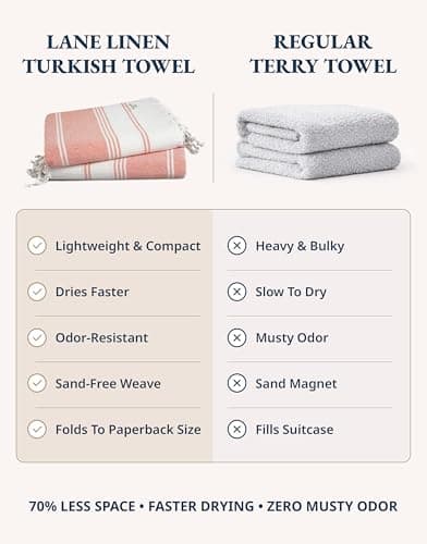 LANE LINEN Turkish Beach Towel 2 Pack, Oversized Towel 39"x71", Cotton Rich Beach essentials For Women, Large Pool Towel, Absorbent & Quick Dry, Sand Free - Bird of Paradise — view 3