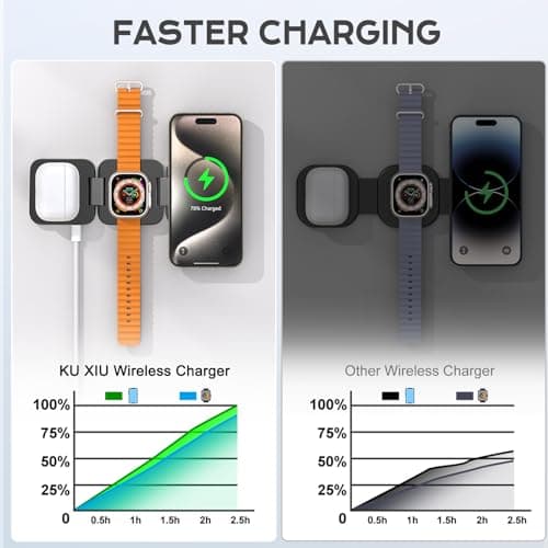 KU XIU 3 in 1 Wireless Charging Station for iPhone, Fast Magnetic Charger — view 5