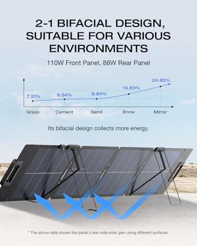 EF ECOFLOW 110W Portable Solar Panel for Power Station — view 3