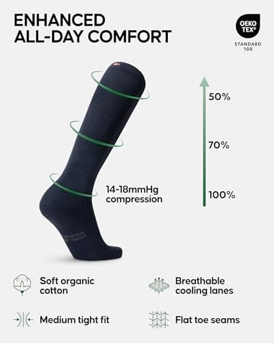 DANISH ENDURANCE Compression Socks, Organic Cotton Flight Socks, 14-18 mmHg, Men & Women, Unisex, Navy, 6-8 — view 2