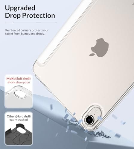 MoKo Case for iPad Mini (A17 Pro) 7th/6th Gen 2024/2021, White — view 5
