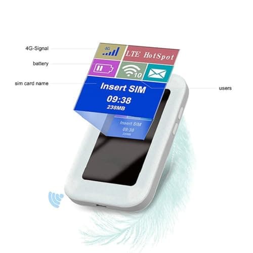 Ejoyous 4G WiFi Router with Micro SIM Slot, 150Mbps — view 4